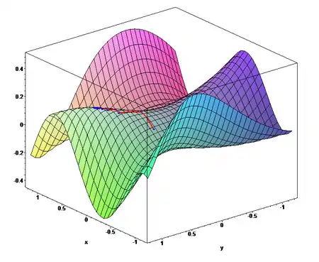 The gradient descent algorithm in action.（2: surface）