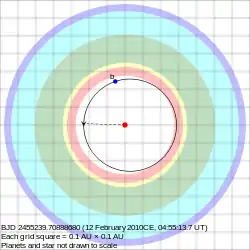 Plot of the orbit of HD 85512 b compared to the star's habitable zone