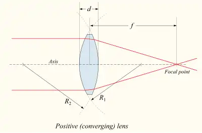 Biconvex lens