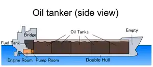 Side view of an oil tanker.