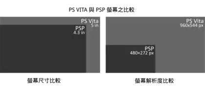 PS Vita和PSP的畫面比較