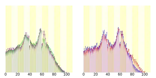 秋留野市人口分布圖