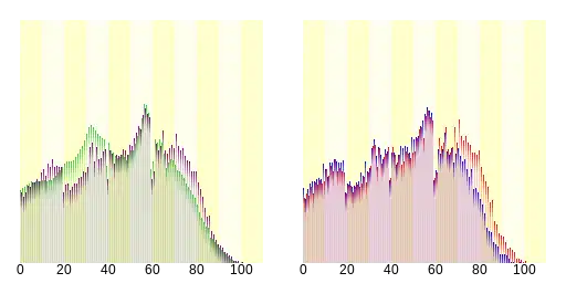 秩父市人口分布圖