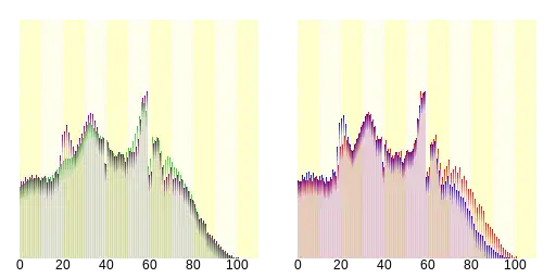 金澤市人口分布圖