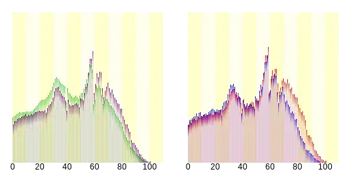 吳市人口分布圖