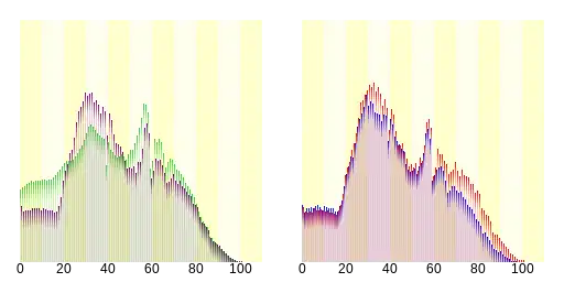 目黑區人口分布圖