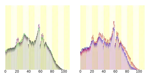 奈良市人口分布圖