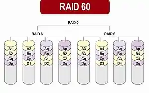 raid 60