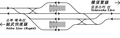 JR東日本 東京站總武地下月台 鐵道配線略圖