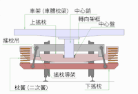 搖枕式轉向架構造圖