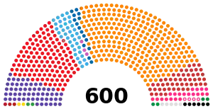 现土耳其大国民议会席位图