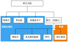 荷蘭加勒比區是荷蘭管轄下的領土