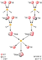 質子-質子鏈反應是太陽和比太陽轻的恆星產生能量的主要方式。