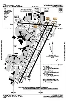 FAA diagram