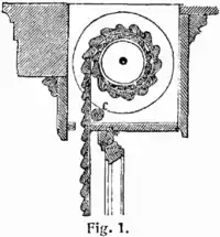 [1] Mechanik eines Rollladens